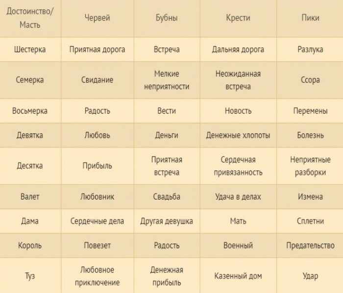 Играть гадание на любовь на картах 1xbet приложение для андроид скачать бесплатно на русском языке