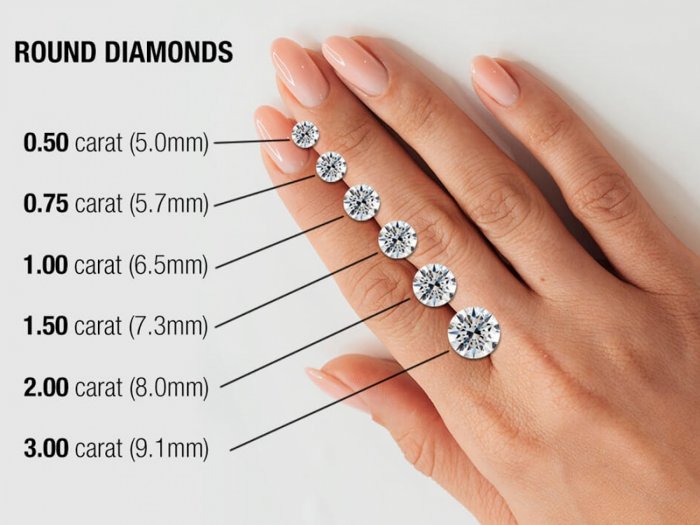 Размер бриллианта